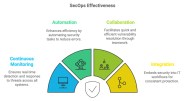 SecOps A Powerful Security Ops Guide For Modern Enterprises Gen 